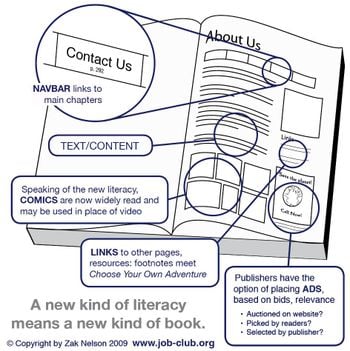 New_literacy