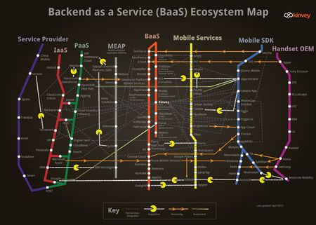 Kinvey_backend-as-a-service_mobileecosystem_april-9-2013