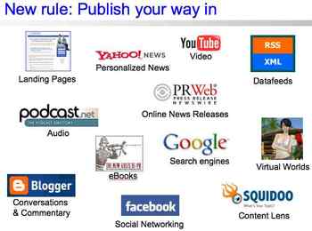 Publish_your_way_in