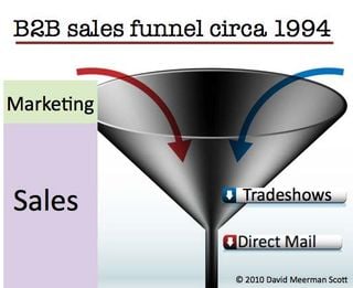 Sales_funnel_c_1994