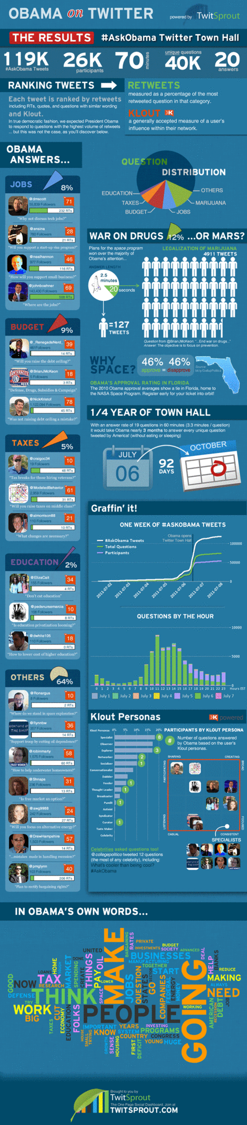 Ask-obama-twon-hall-results