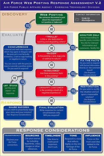 Air_force_web_posting_response_assessment_v2