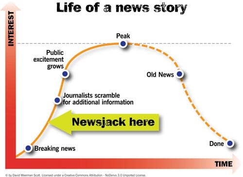 Life of a news story