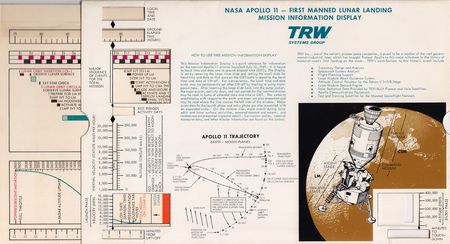 TRW analyzer