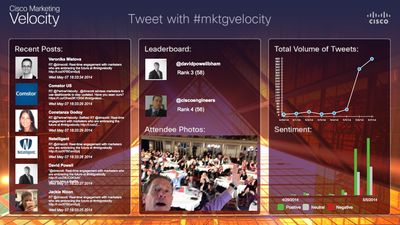 Cisco social media dashboard