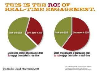 Rtmpr_roi