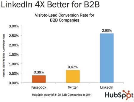 Hubspot linkedin 1