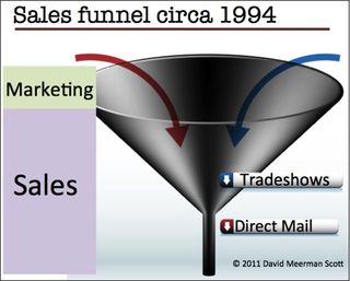 Sales funnel 1