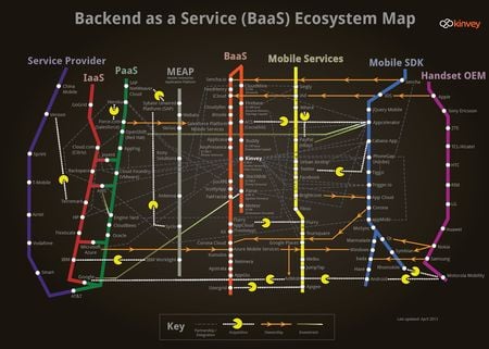 Kinvey_backend-as-a-service_mobileecosystem_april-9-2013