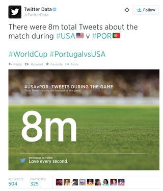 World cup Twitter