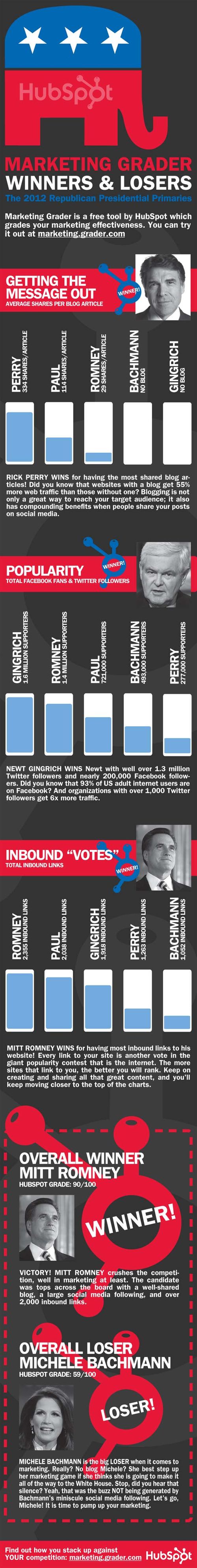 Republican infographic Republican infographic