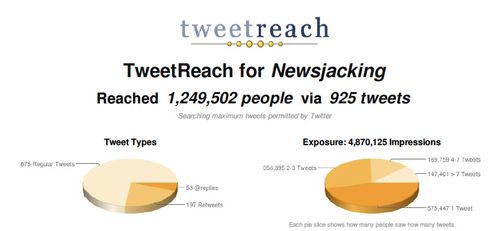 Tweet reach