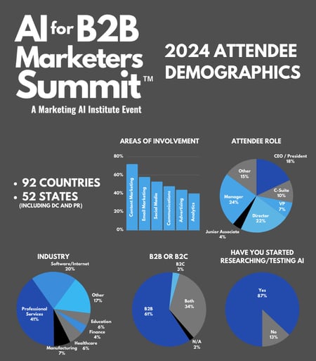 AI for B2B Marketers Summit attendes 2