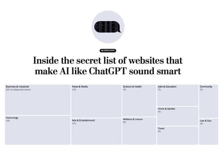 AI secret list