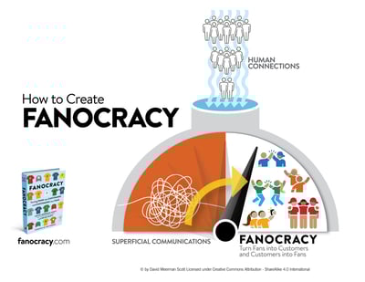 FANOCRACY How to Create