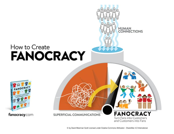 How to Create a FANOCRACY-1