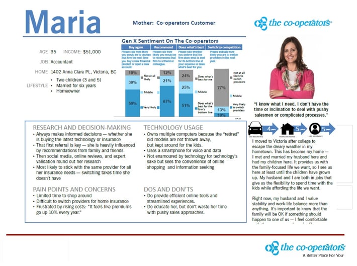 Maria_Persona