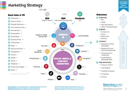 Marketing Strategy Diagram