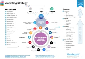 Marketing Strategy Template v12