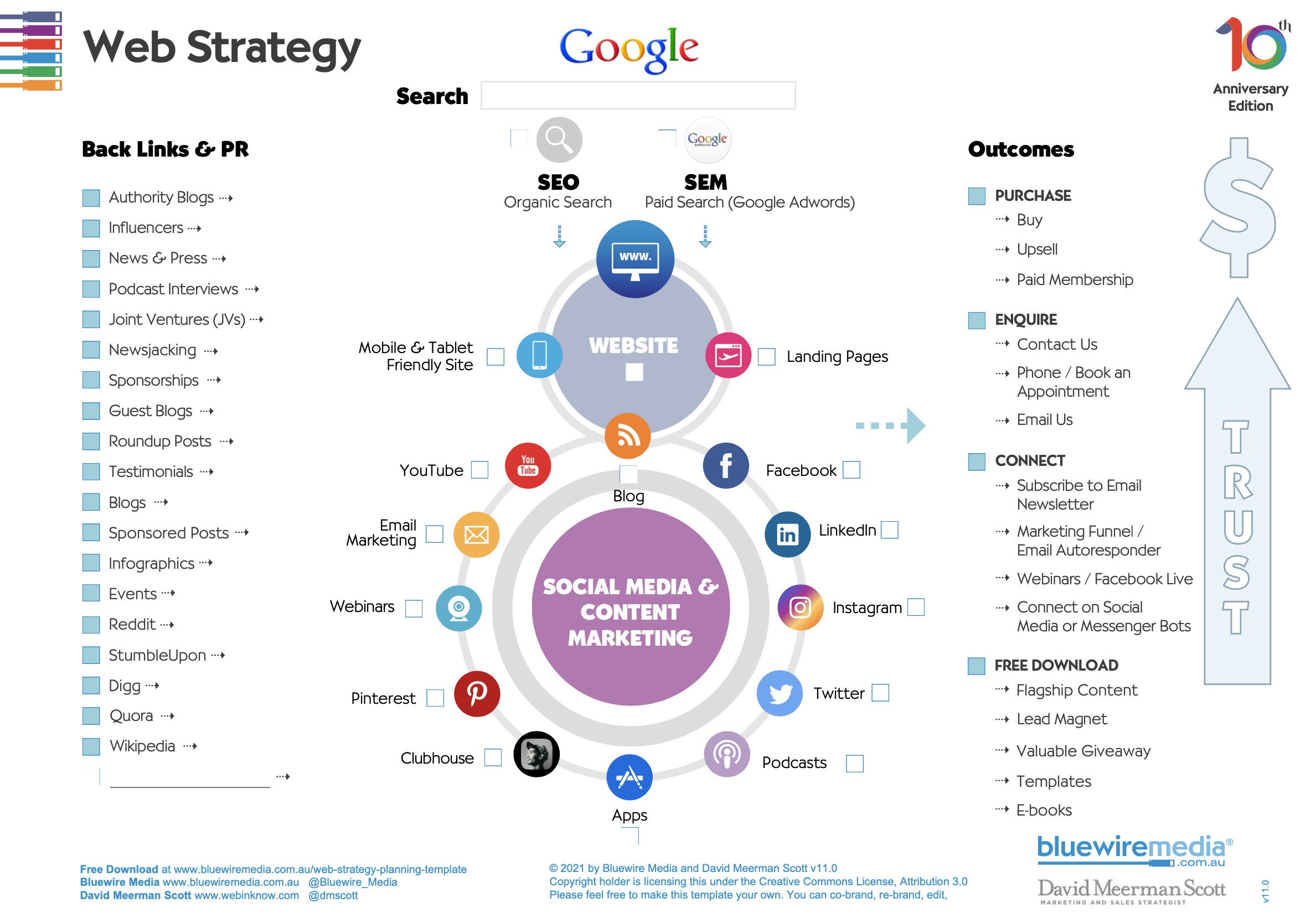Web Marketing Strategy 