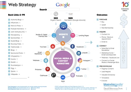 Marketing strategy planning