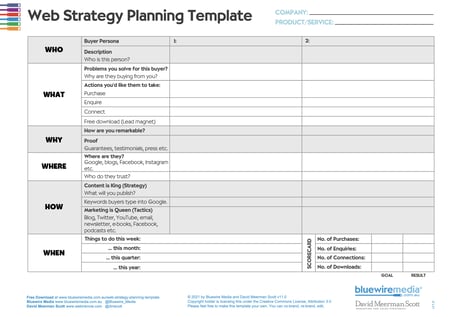 Marketing strategy template