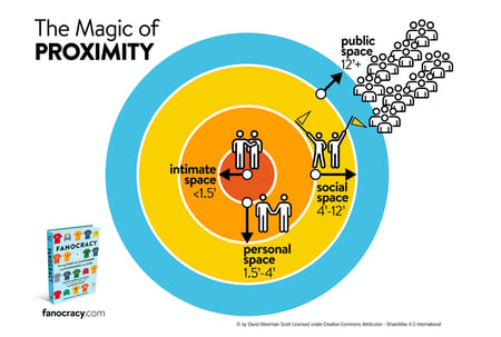 Neuroscience of Fandom