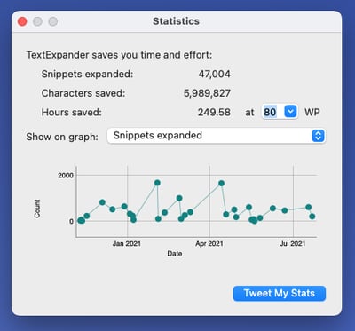 Text Expander stats