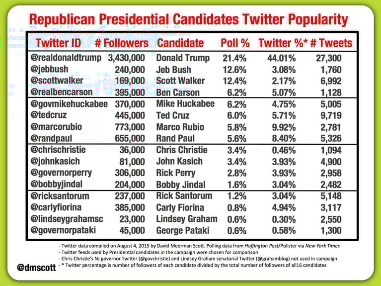 Trump_and_republicans_on_Twitter