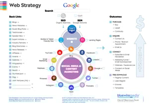 Web Strategy