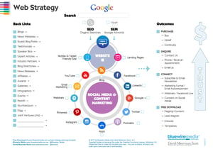 Web Strategy Planning Template v6.0, PDF, Social Network