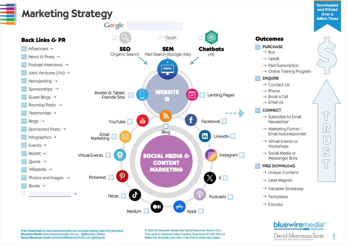 Ultimate-Marketing-Strategy