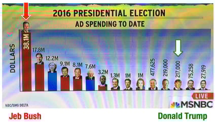 ad_spend