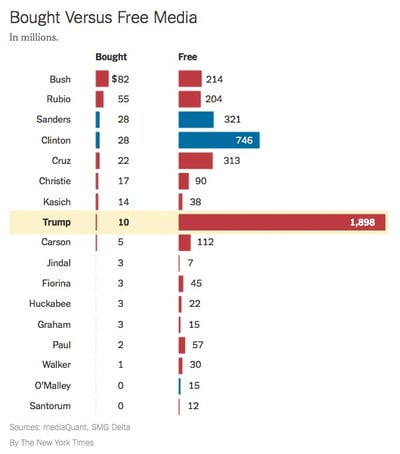 earned_vs_paid_media.jpg