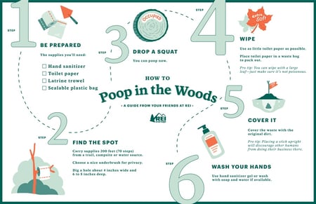 how-to-poop-in-the-woods