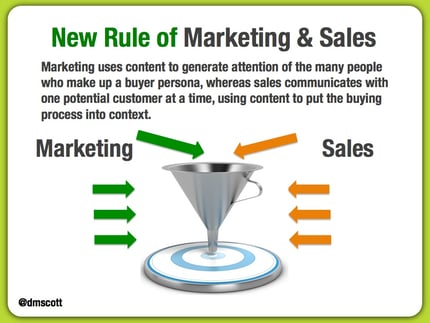 new_rule_of_sales_and_marketing.jpg