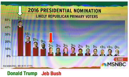 polling