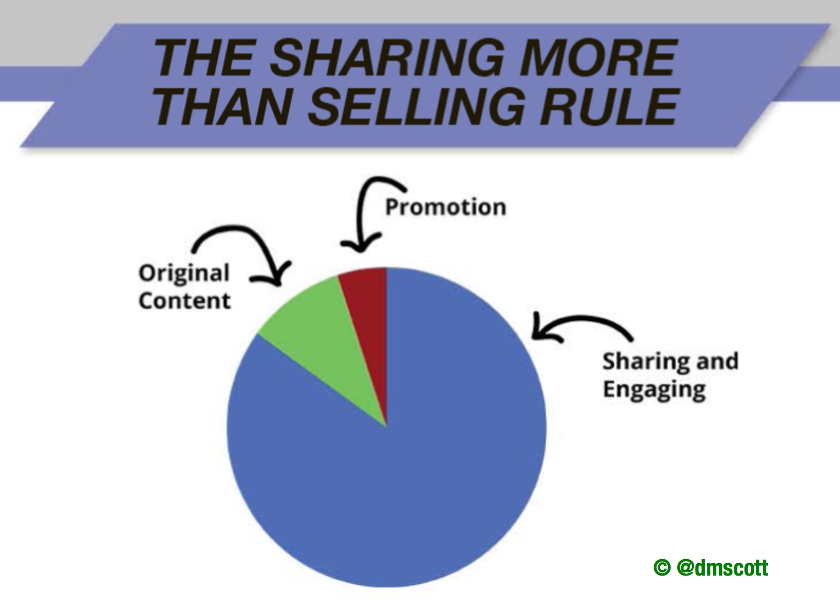 sharing more thans elling.jpg