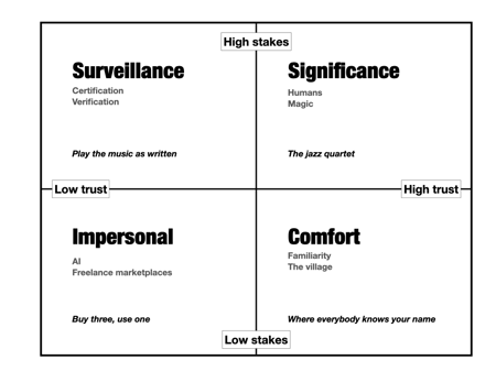 trust quadrants.001