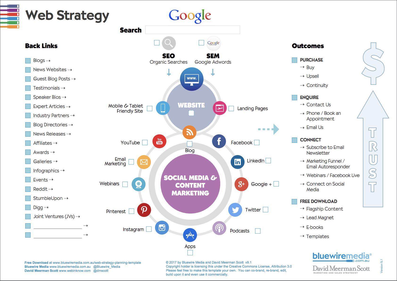 Marketing Strategy Template | David Meerman Scott