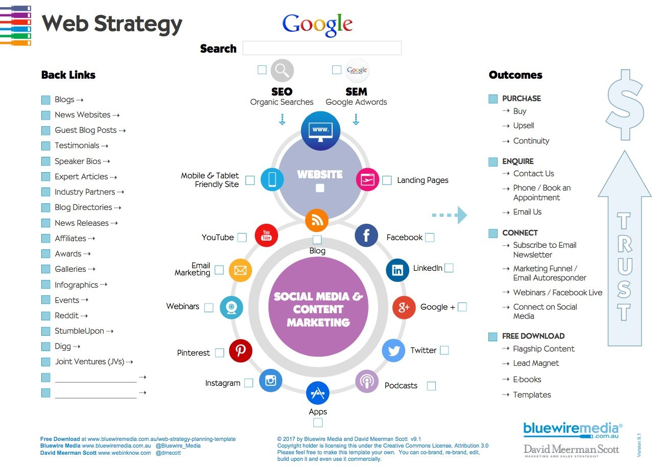 Web Strategy Template