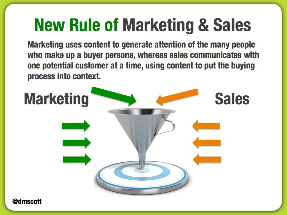 Salespeople and Marketers (Finally) Working Together