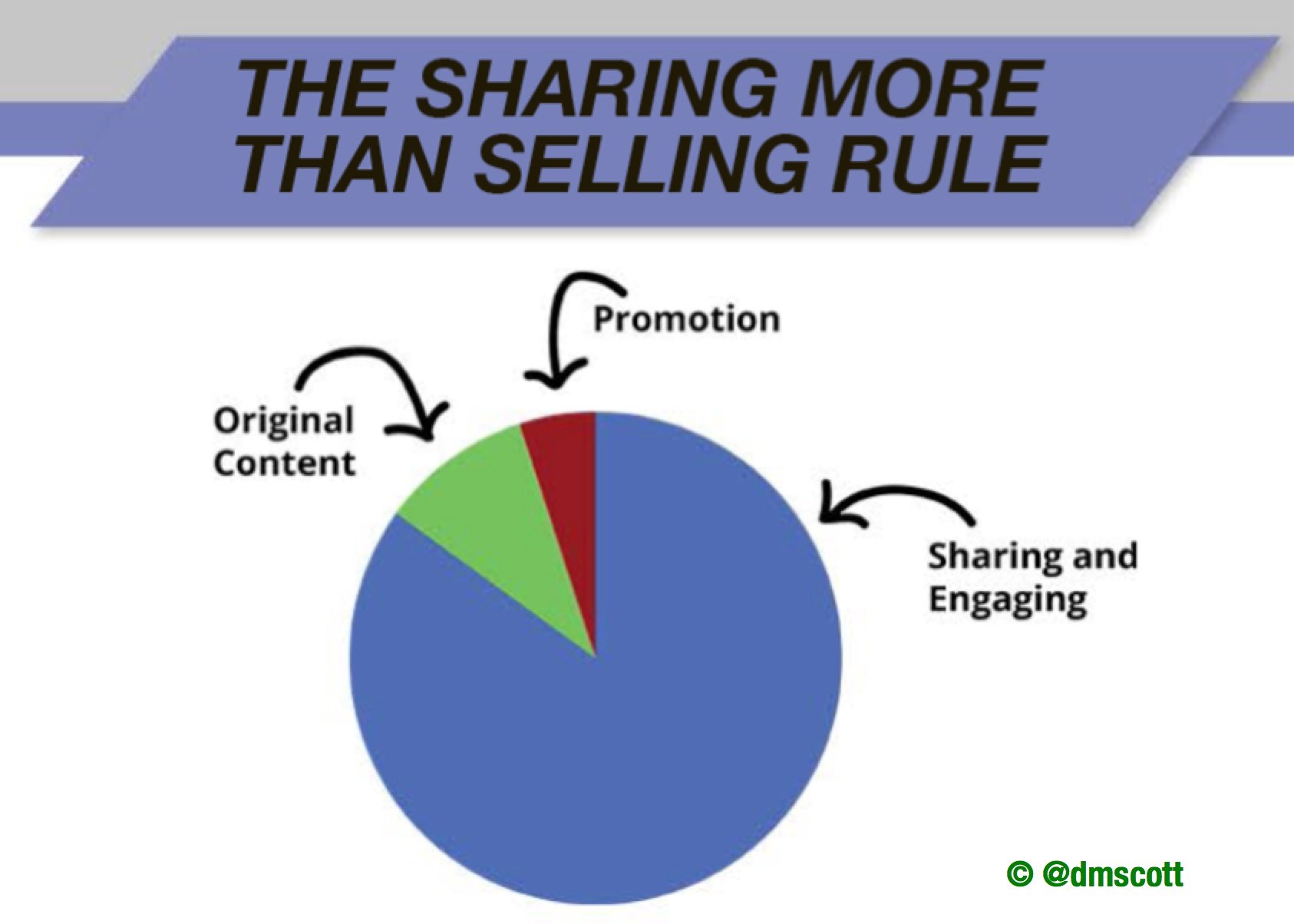 sharing more thans elling.jpg